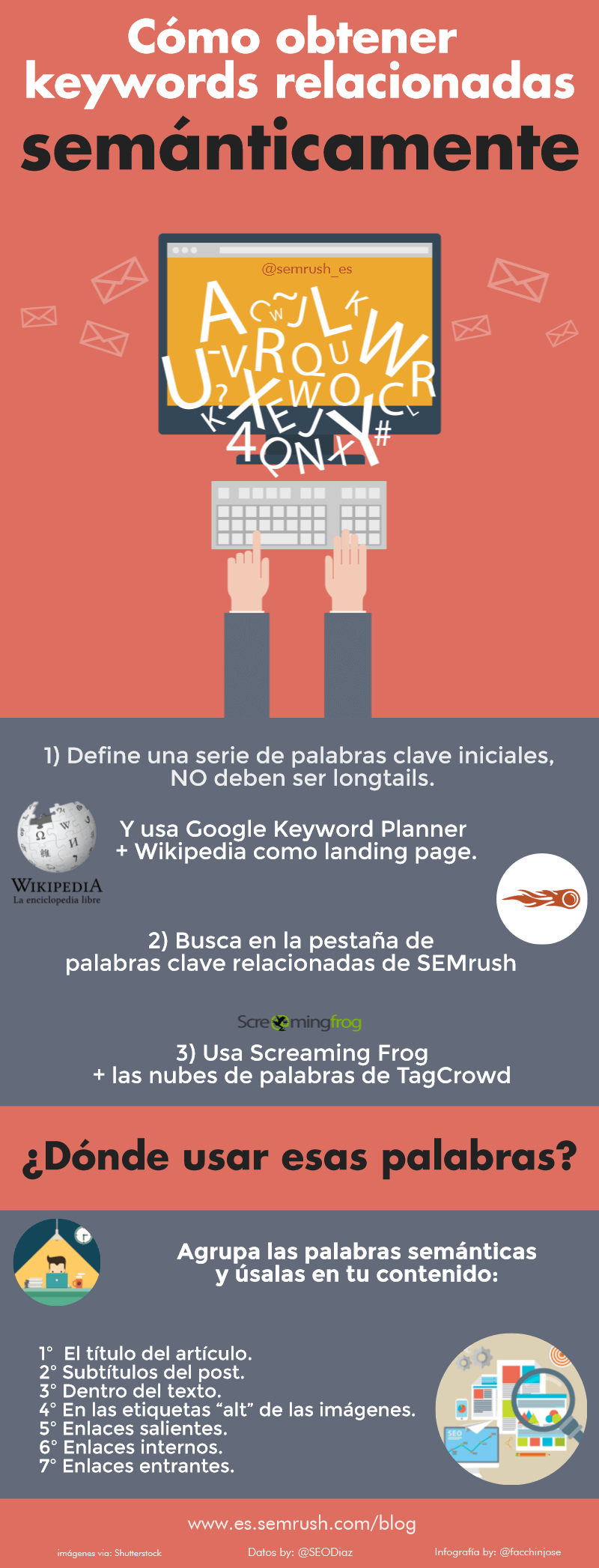 Cómo obtenerkeywords relacionadas semánticamente