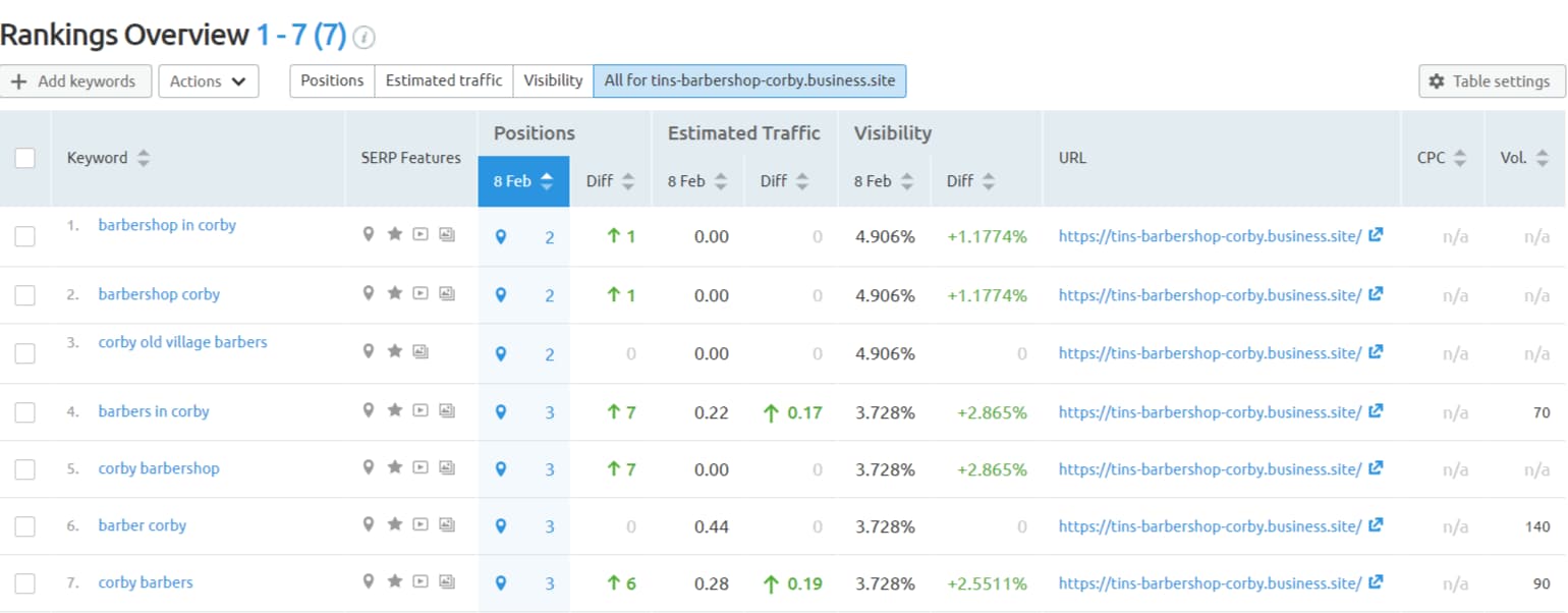 Position Tracking of a Google My Business Website