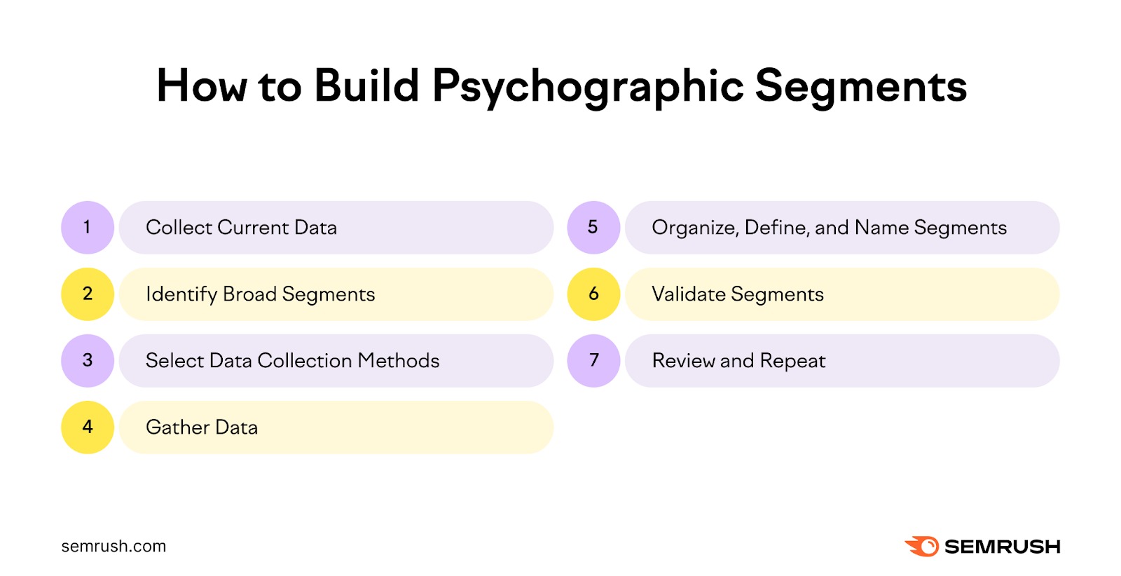 How to build psychographic segments