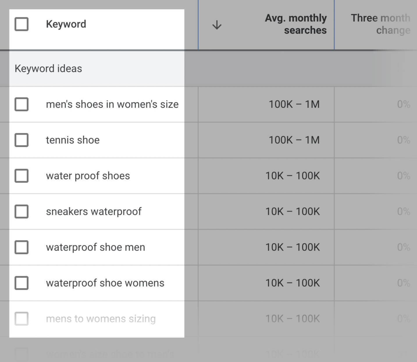 google keyword planner keyword ideas