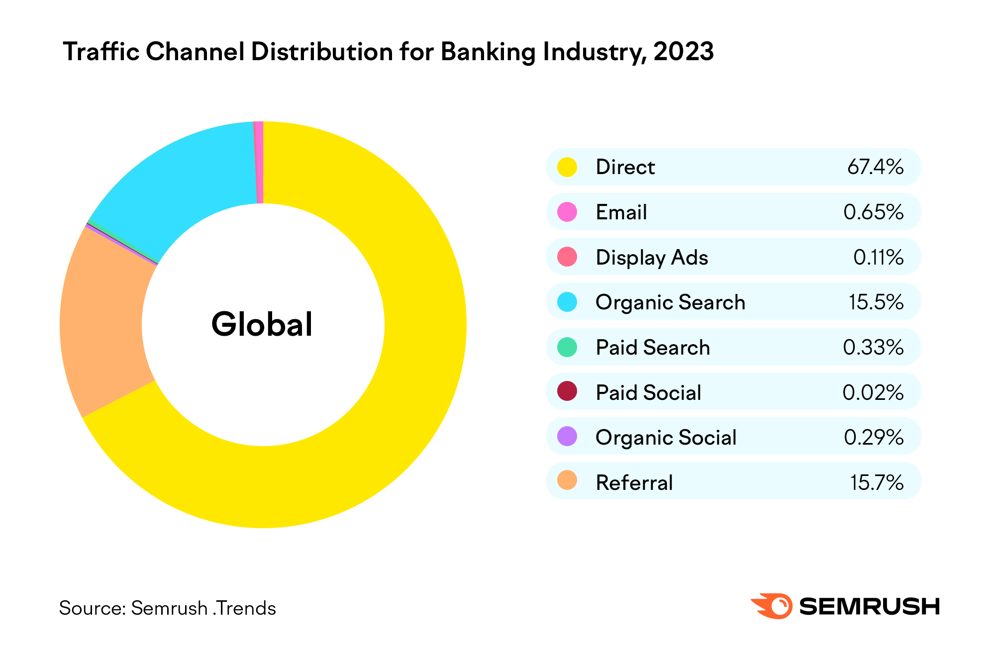 hesgoal.app Traffic Analytics, Ranking & Audience [February 2024