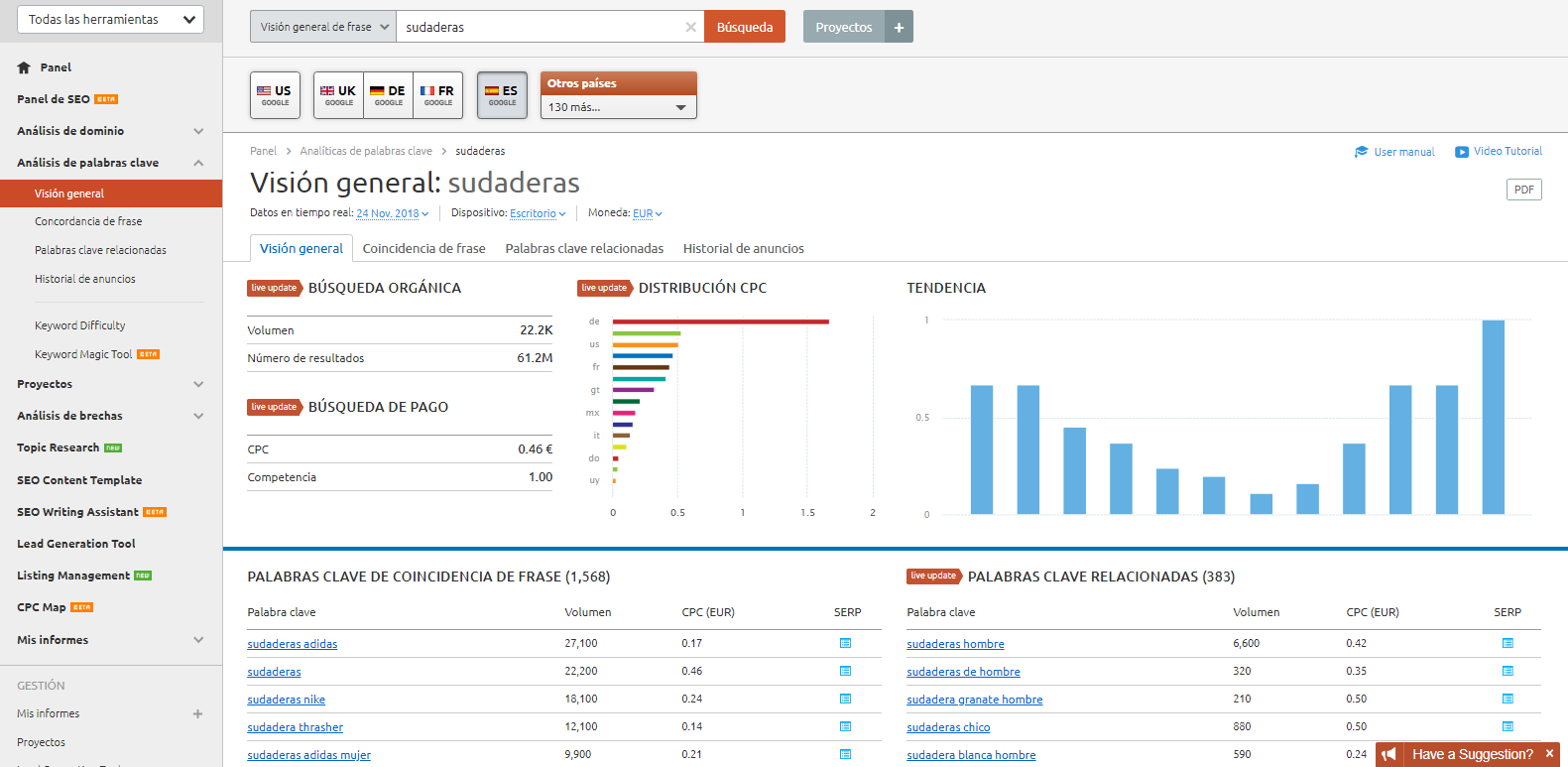 Obtén con SEMrush ideas para las keywords de tus campañas de Google Ads