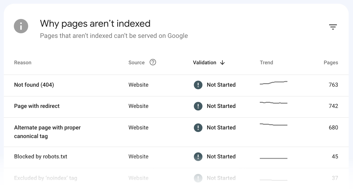“Why pages aren’t indexed” section of Google Search Console pages report