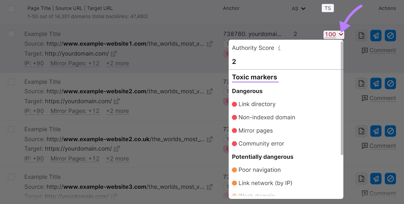 "Toxic markers" overview in Backlink Audit tool