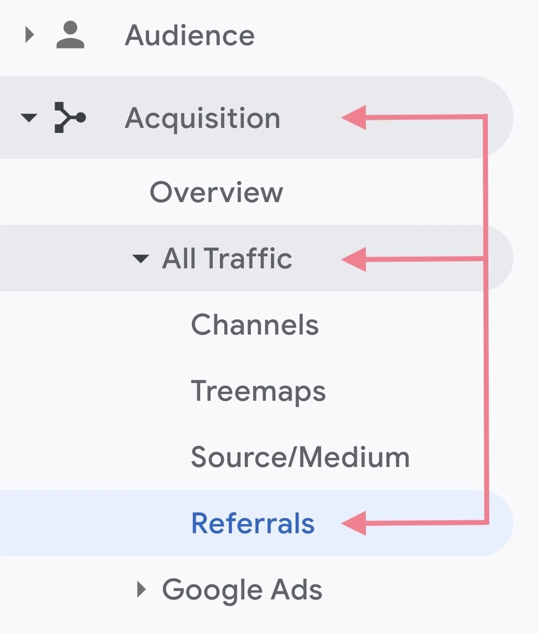navegação no google analytics