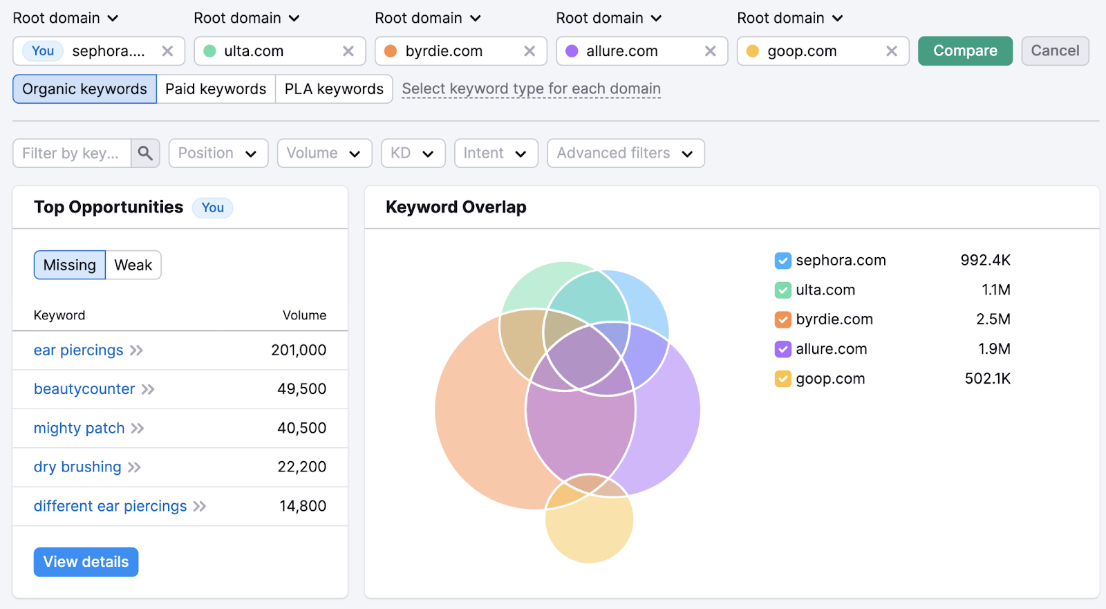 keyword overlap and top opportunities reports