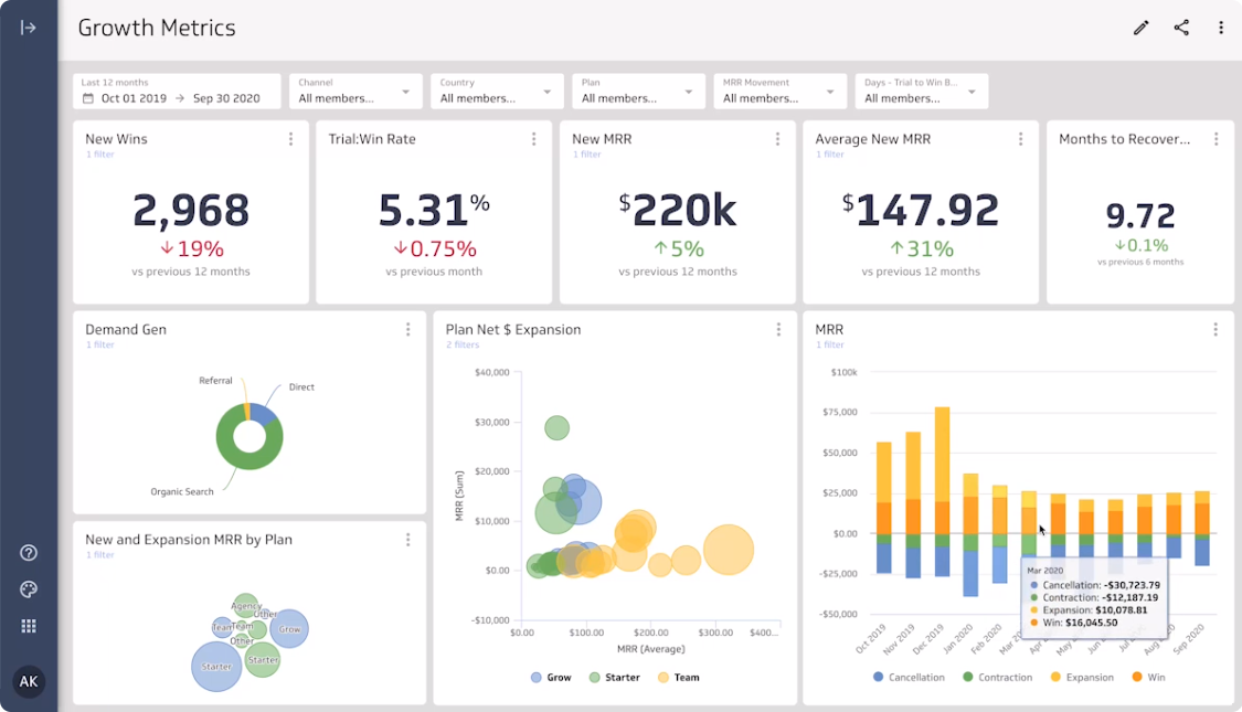 Klipfolio dashboard