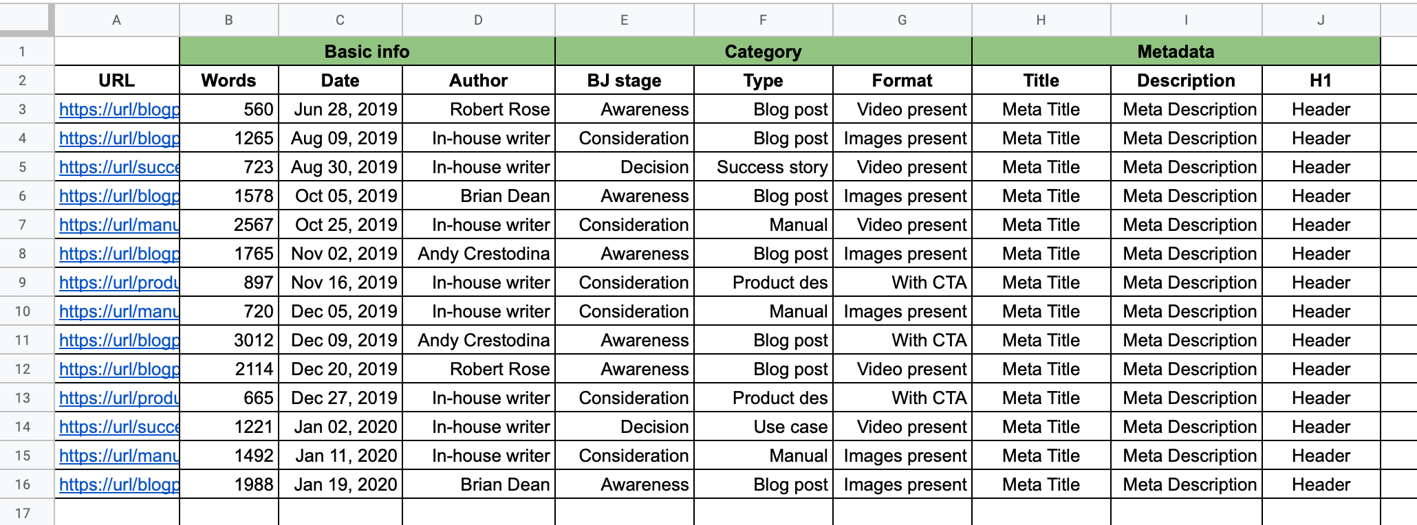 Content Audit Template