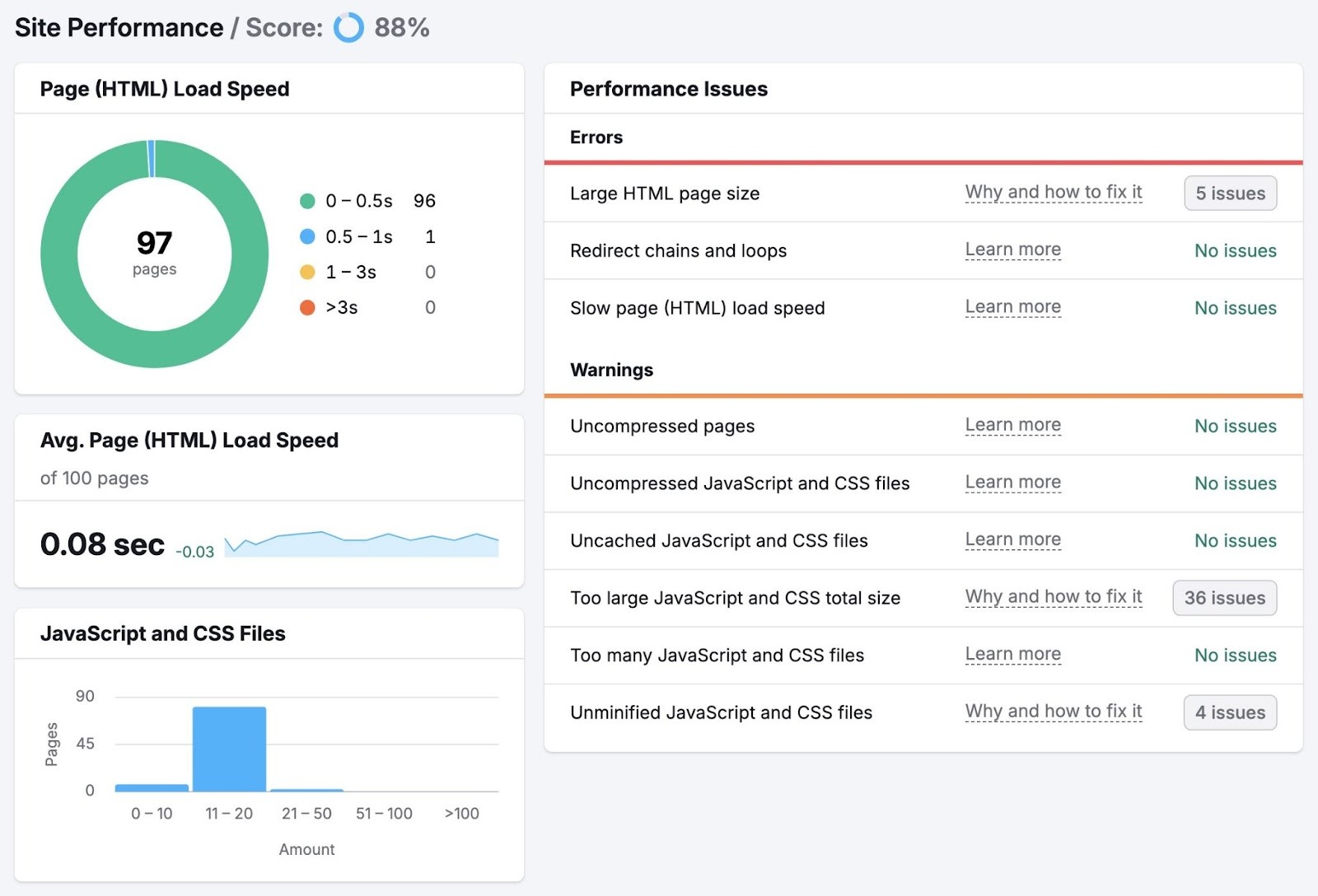 Site Performance report on Site Audit showing data like page load speed and performance issues.