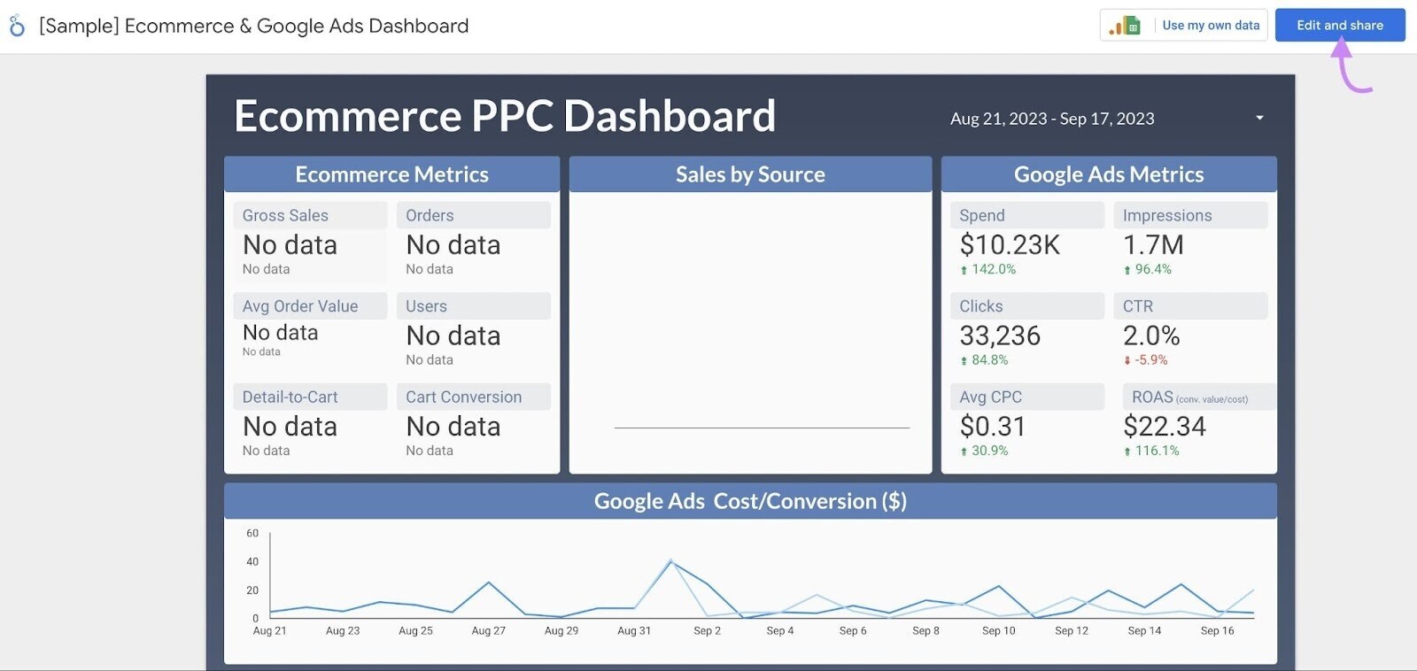 “Edit and share” button highlighted in template dashboard