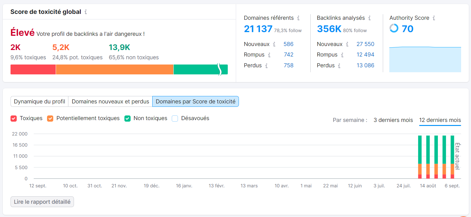 Backlink Audit de Semrush, score de toxicité