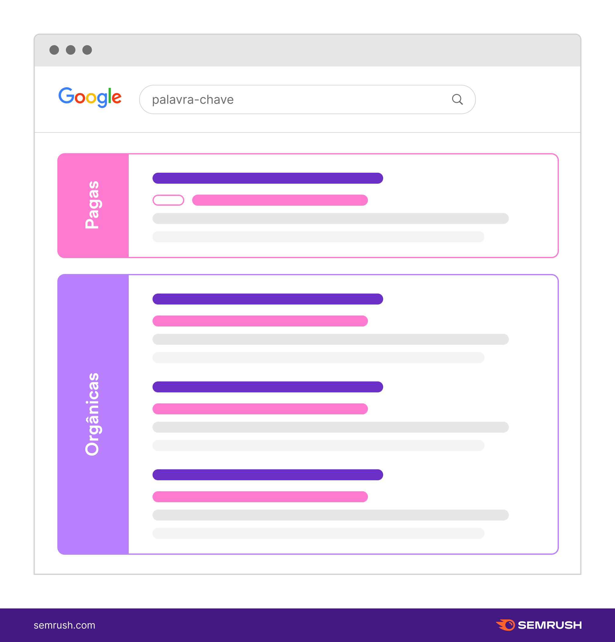 SEO: Saiba Como Aparecer nas Primeiras Páginas do Google - Review  Comunicação