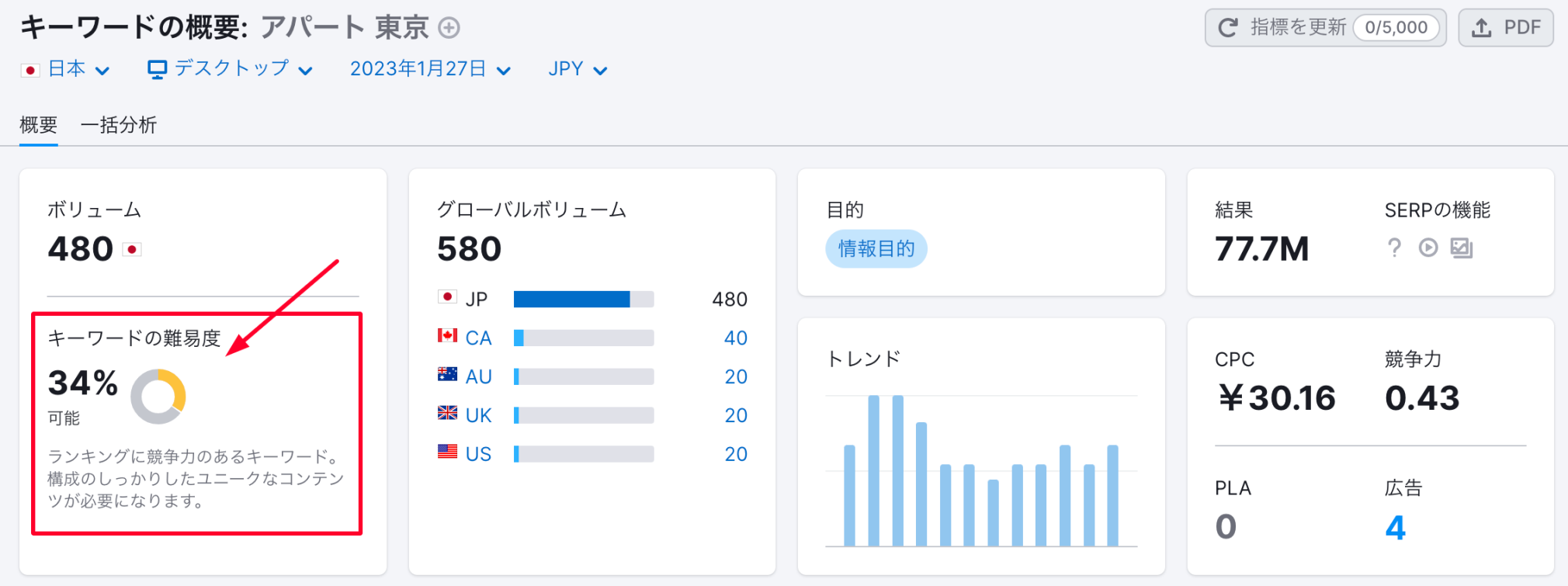 アパート 東京