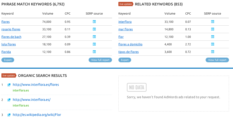 SEMRush