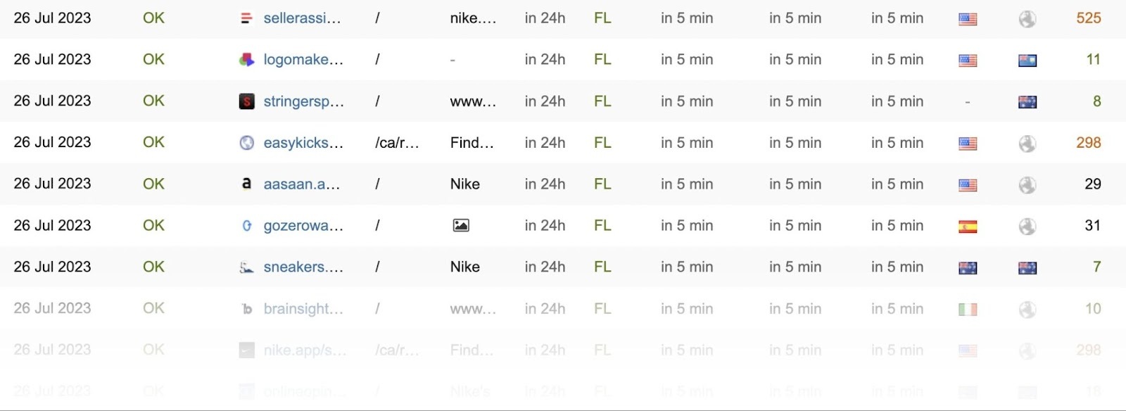 une capture d'écran d'un tableau de bord dans Linkody