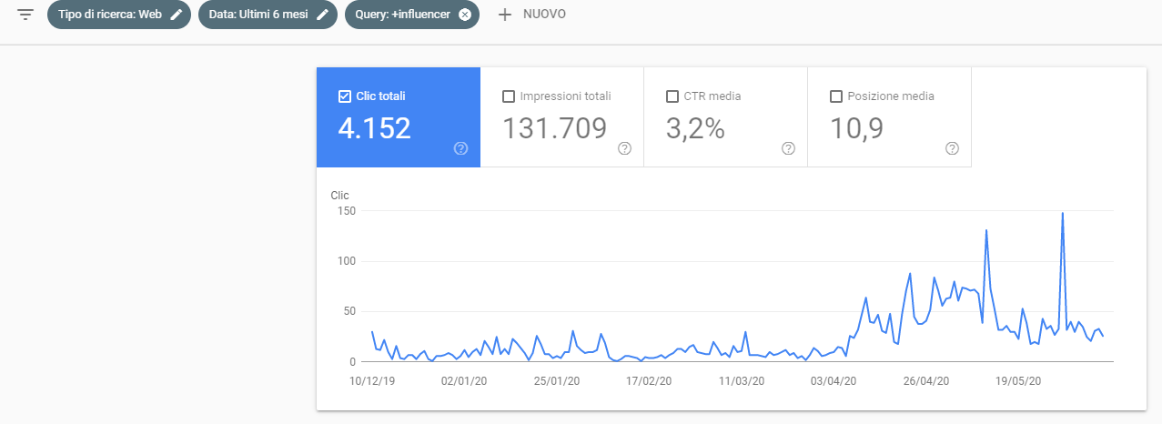 analizziamo i risultati del seo test su search console