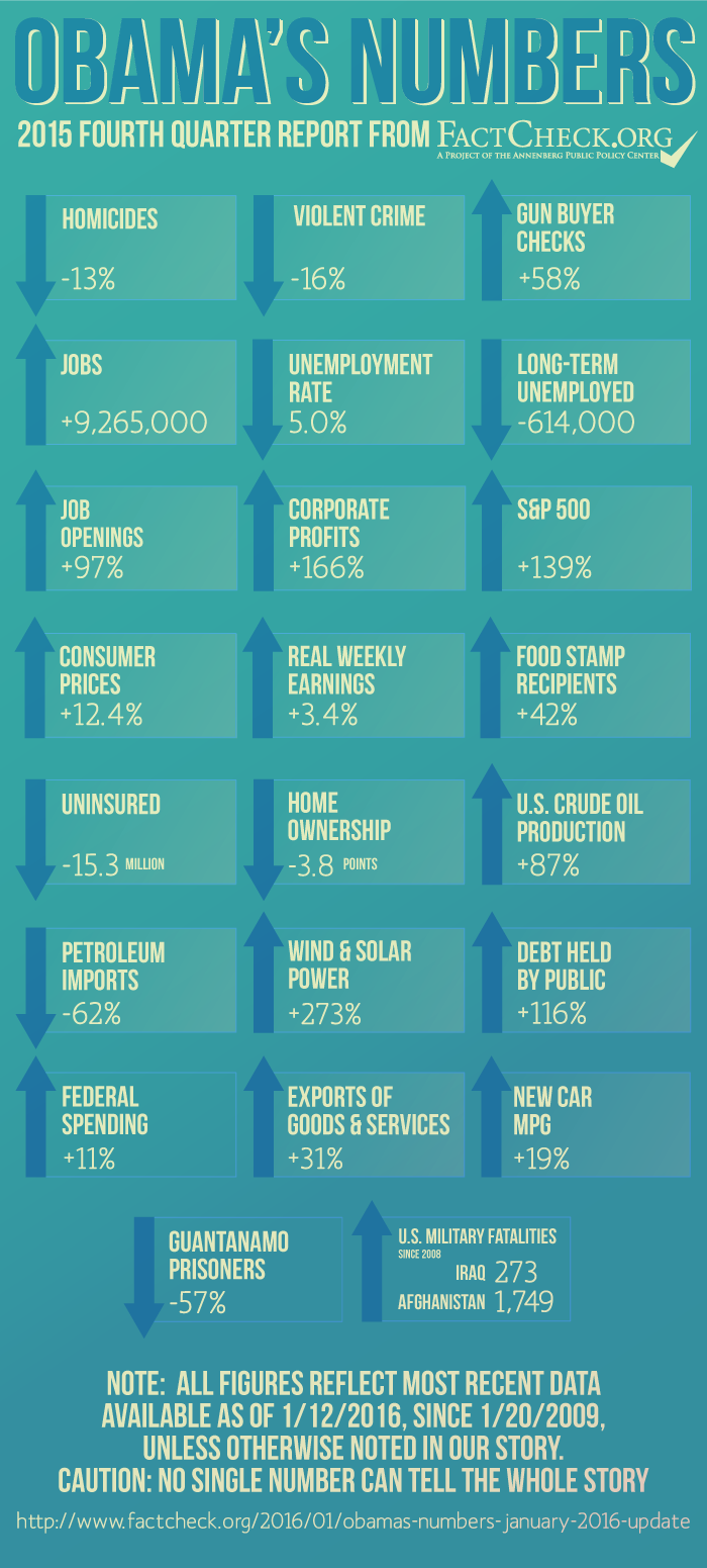 Infografica: un contenuto per aumentare l'engagement del nostro post