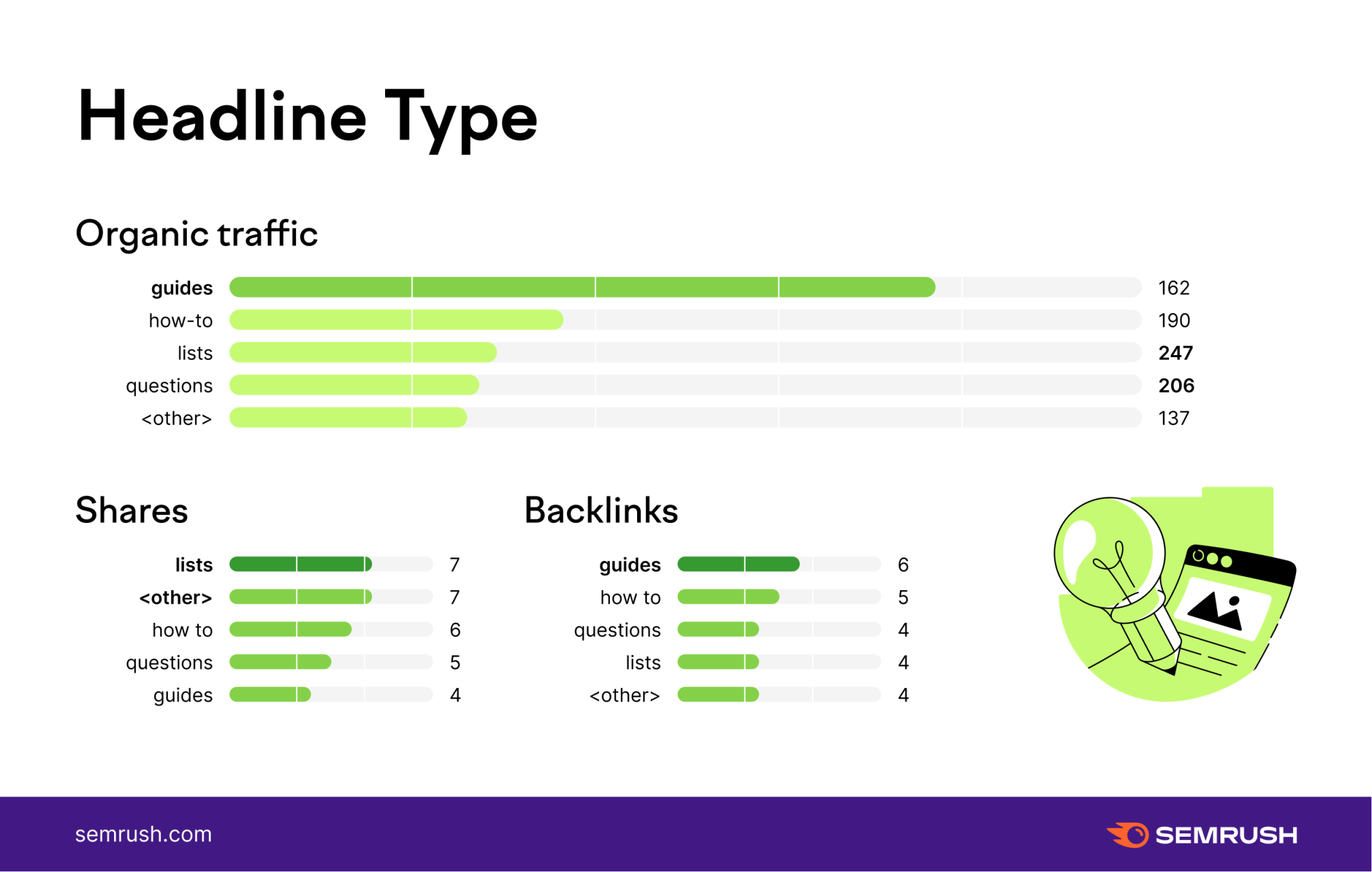 best headline types for your content