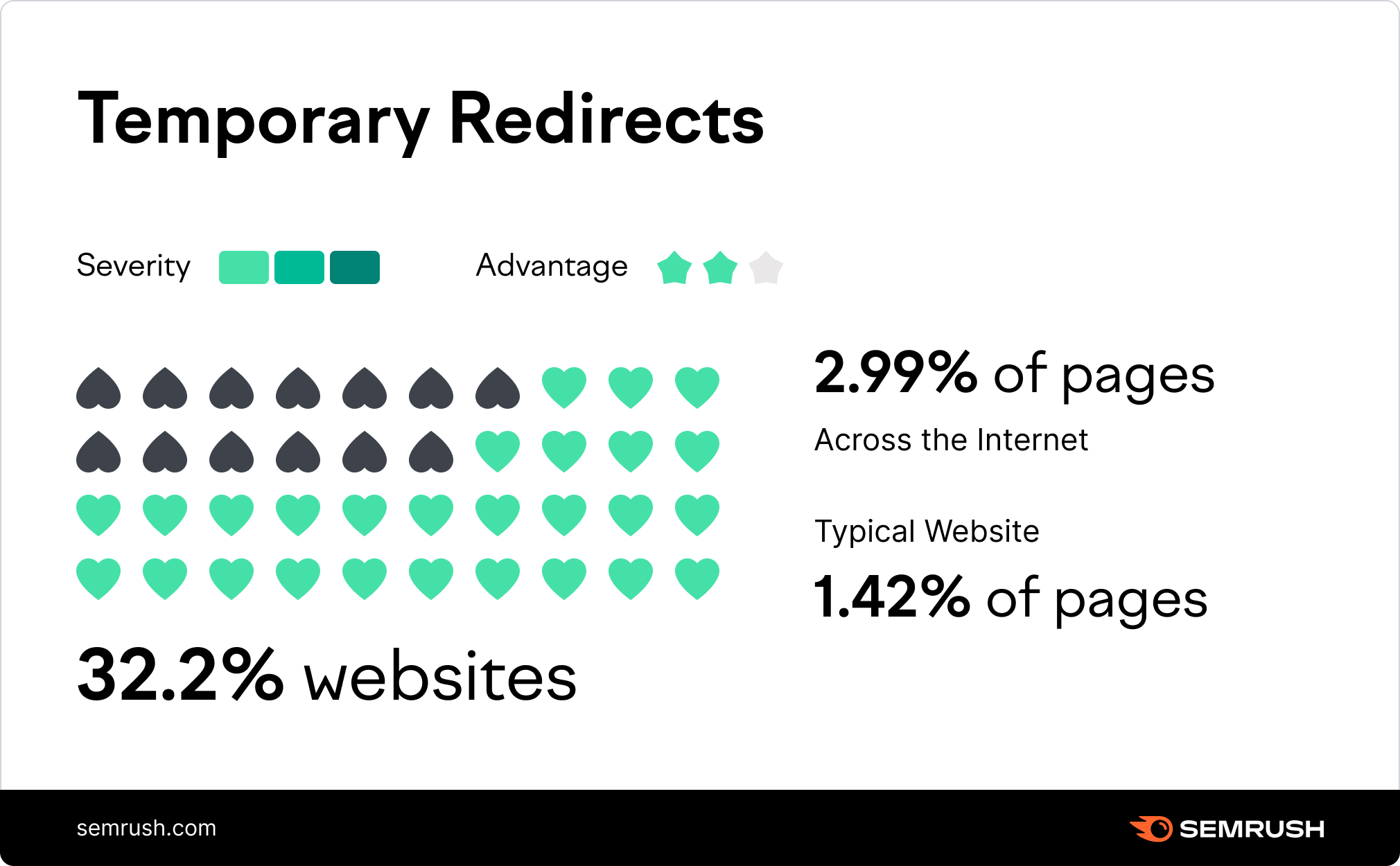 What do 302 Redirects Mean