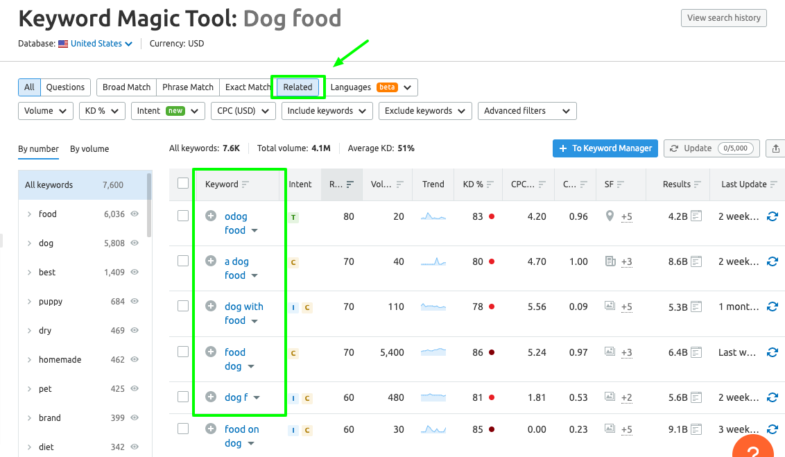 Keyword Magic Tool results for canine  food