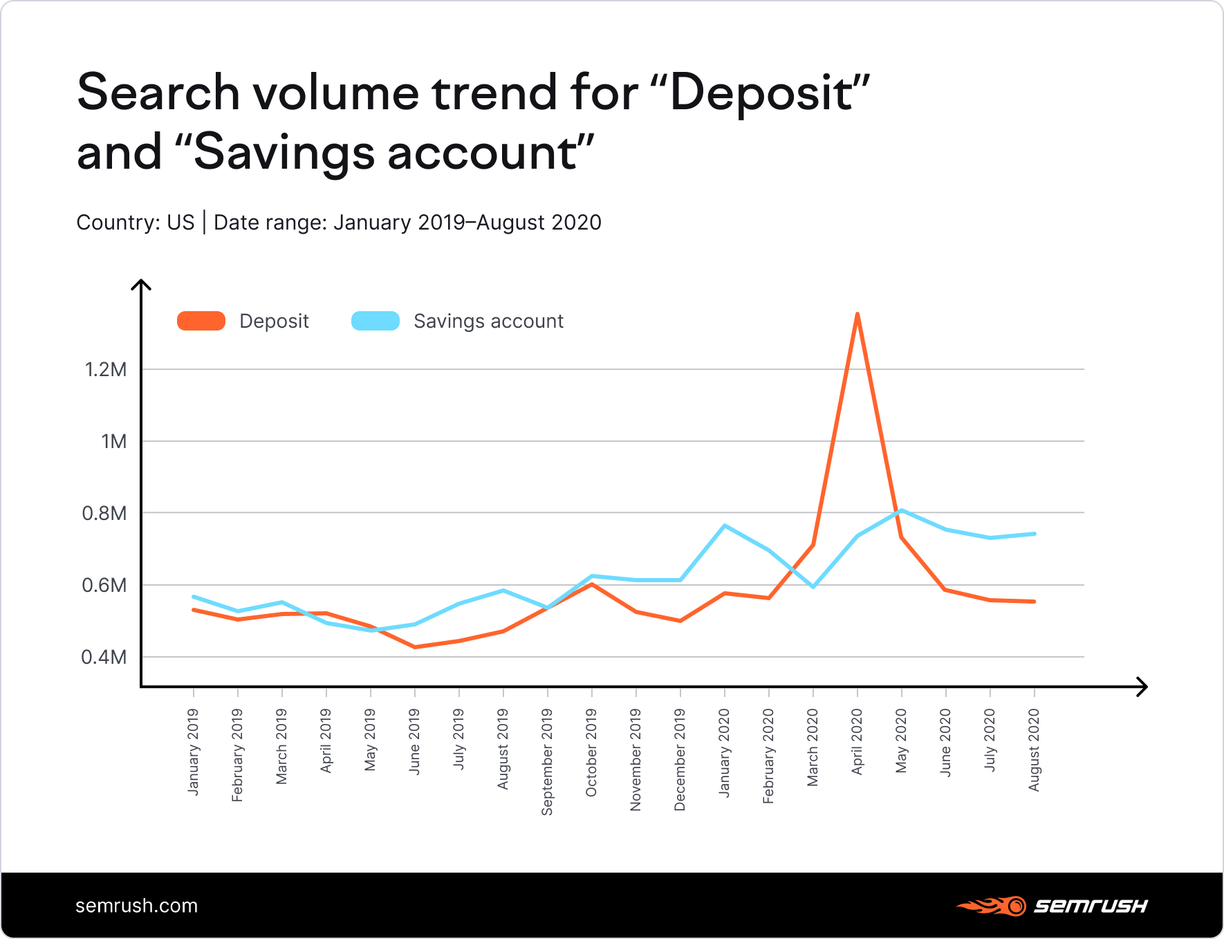 Banking and Financial services industry trends