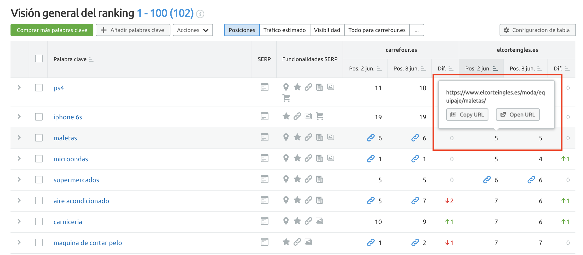 Novedades de SEMrush mayo 2020 - Rastreo de posición