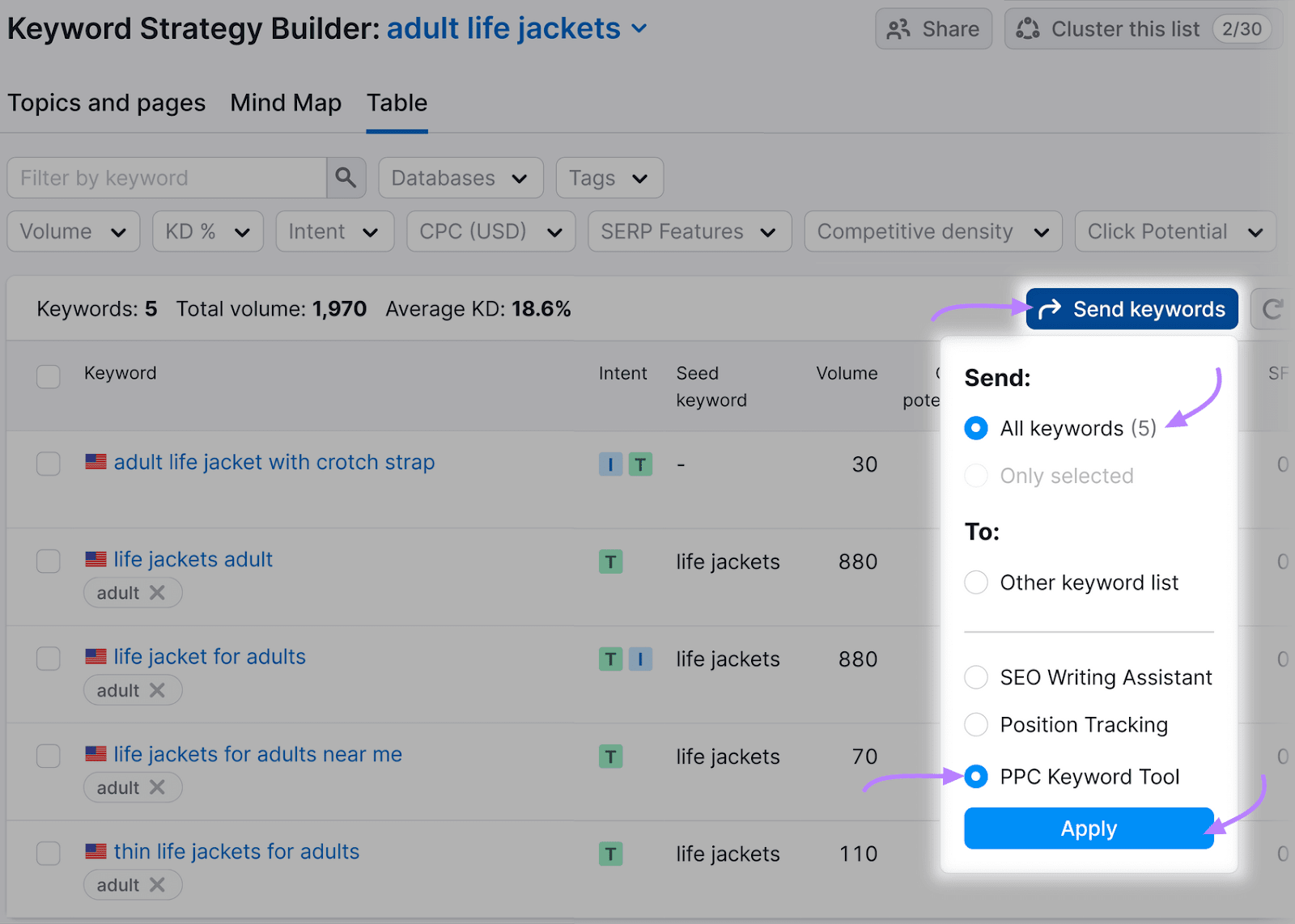 Keyword Strategy Builder displaying various keywords with a sidebar for sending selected keywords to other tools.