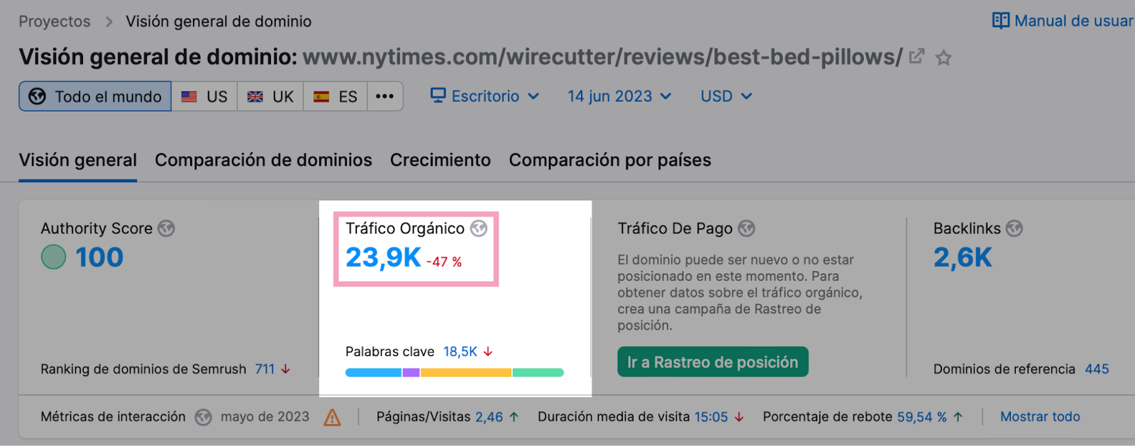 Visión general de dominio de Semrush