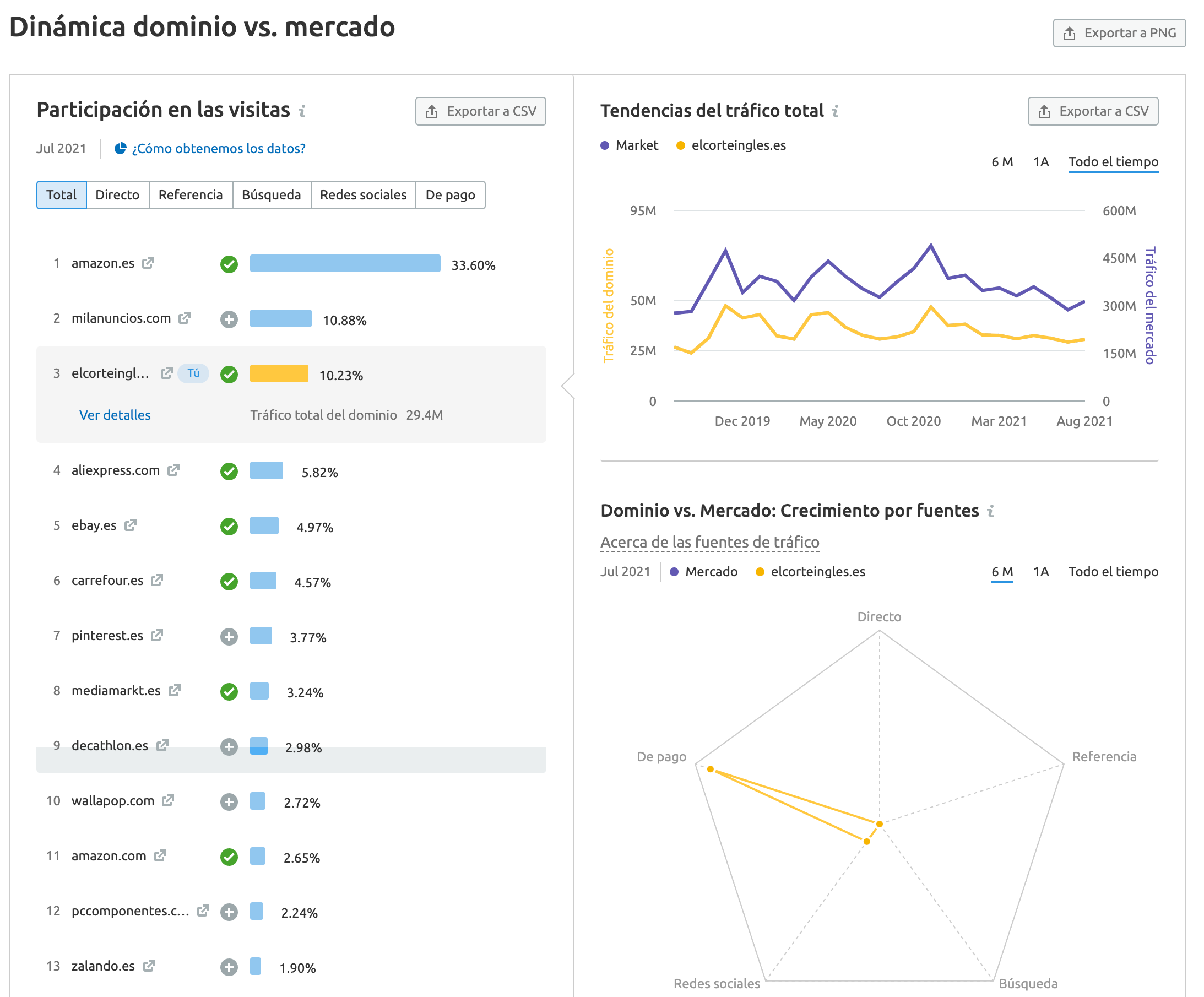 C Mo Calcular La Cuota De Mercado Y Encontrar Nuevas Oportunidades De