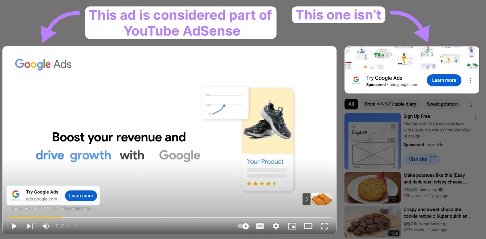 An example of a video considered part of YouTube AdSense, and the one that isn't