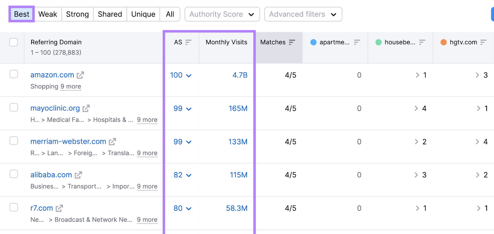 “Best” domain report in Backlink Gap tool shows websites that link to your competitors, but not you