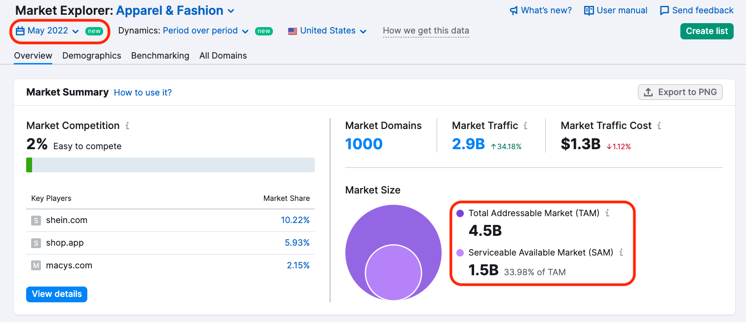 Market Explorer: visione del mercato nel 2022