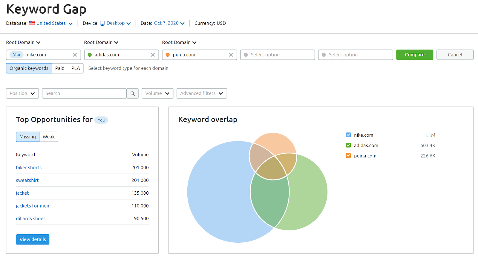 SEMrush Keyword Gap screenshot
