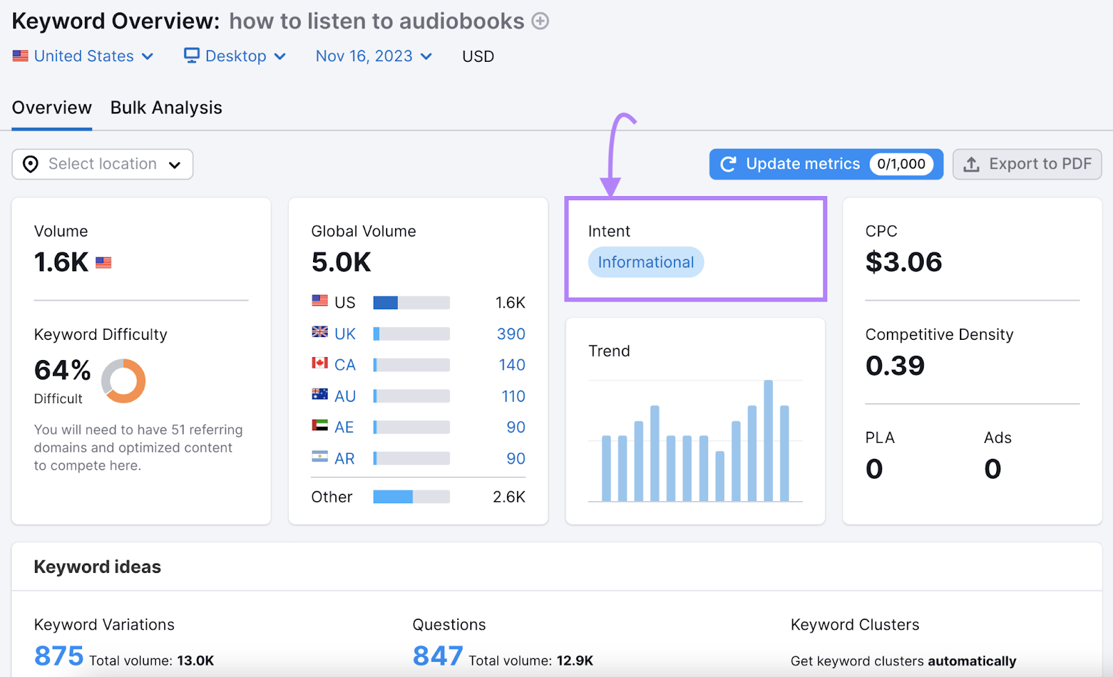 "how to listen to audiobooks" keyword shows "informational" intent in Keyword Overview tool