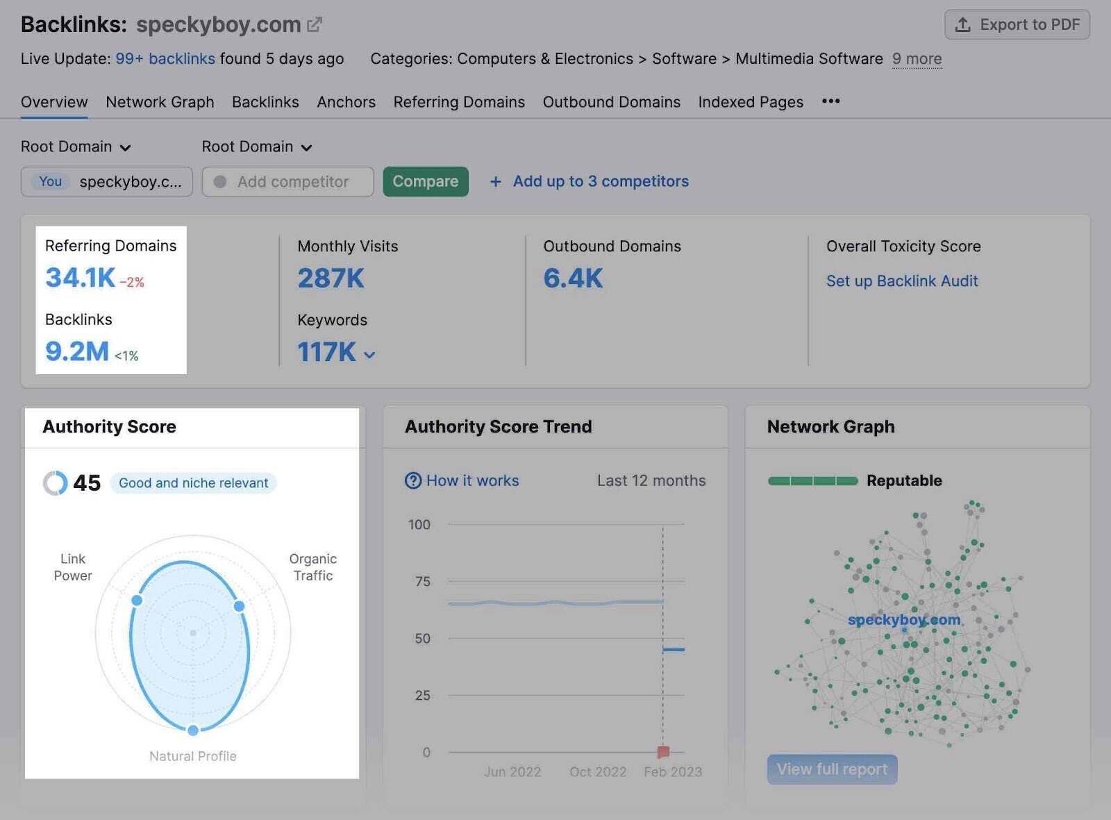 referring domains and Authority Score highlighted