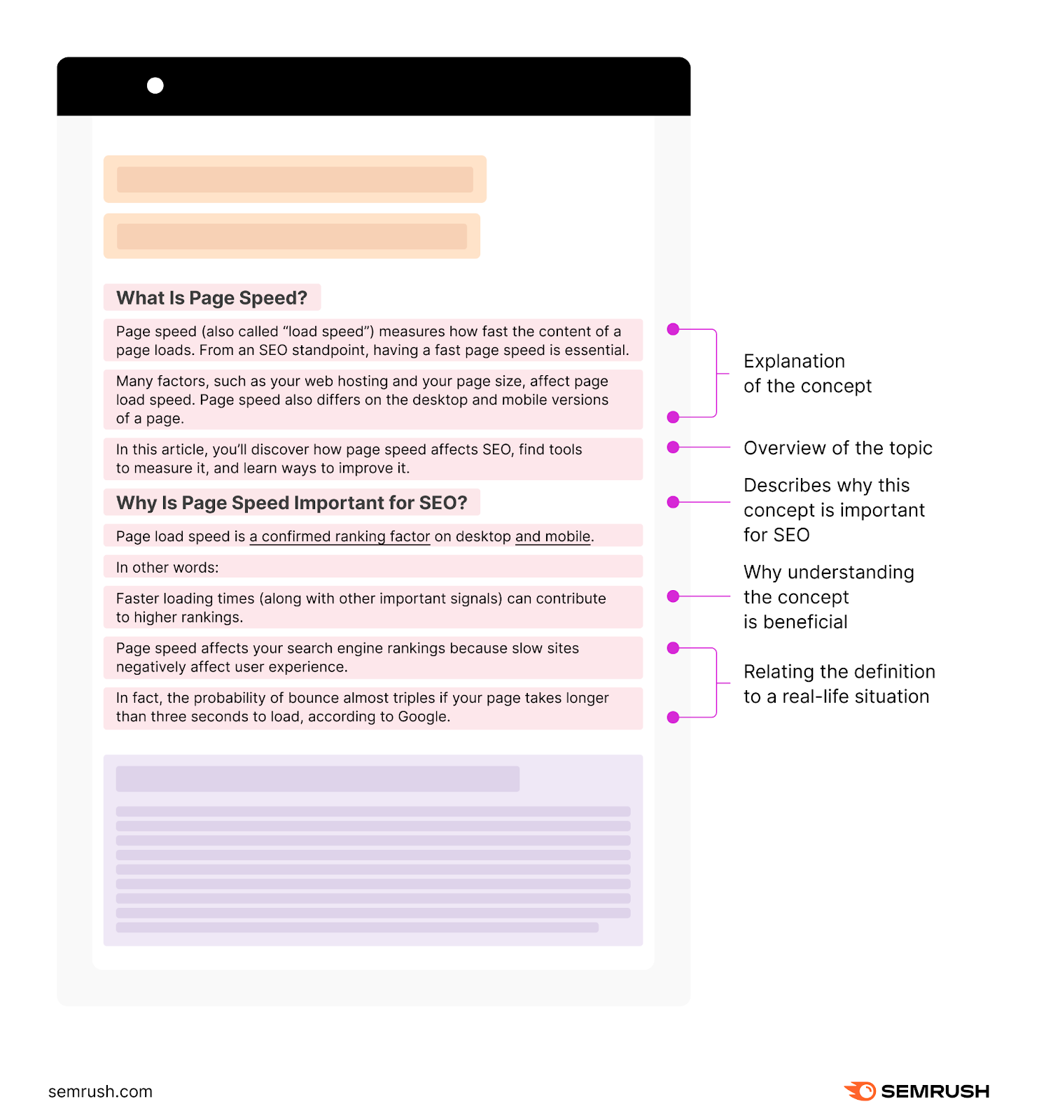 An infographic laying out and explaining "What is Page Speed" and "Why is Page Speed Important for SEO" sections