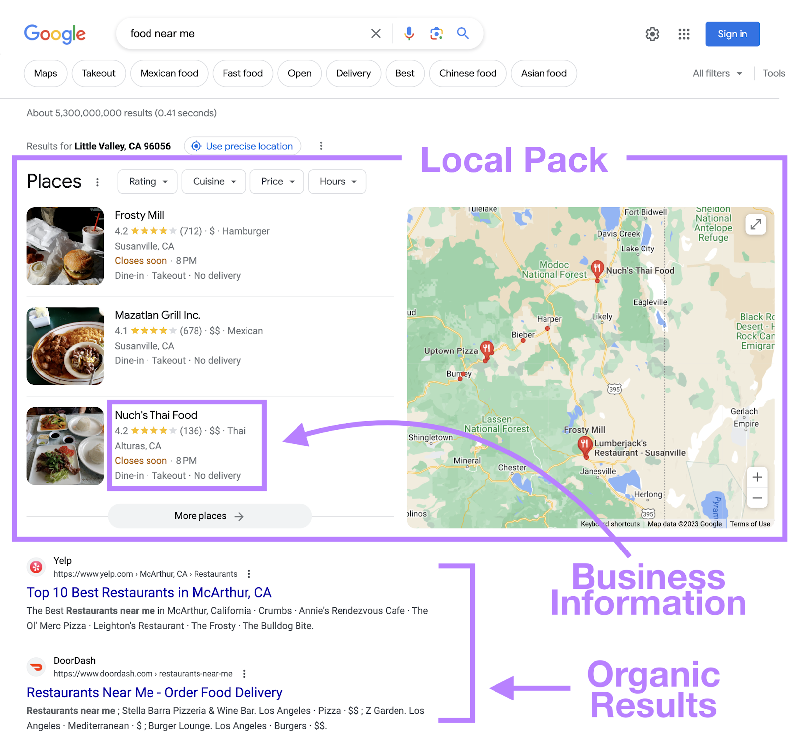 local SEO strategies