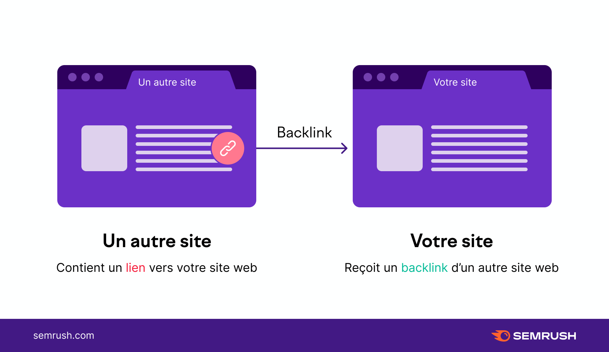 Qu’est-ce qu’un backlink ?