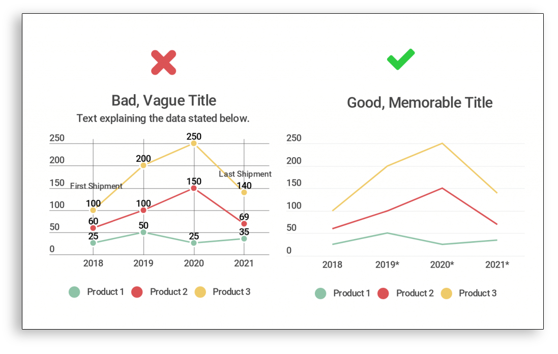 Visualización de datos - Infogram