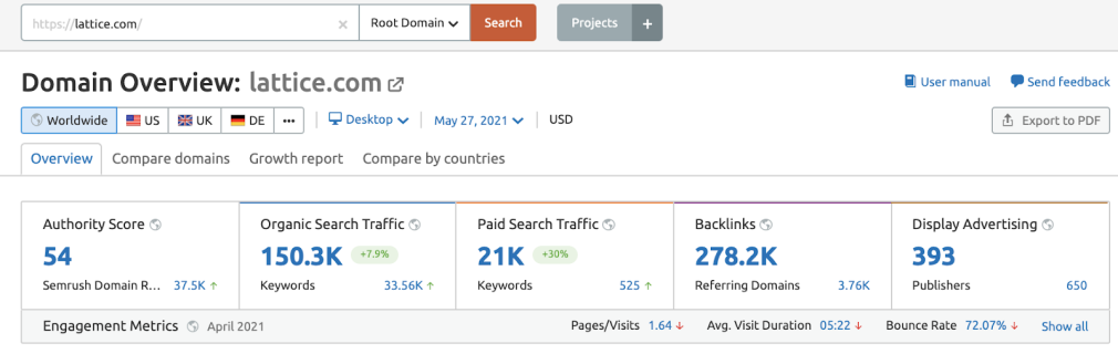 Content marketing examples - Lattice_website stats