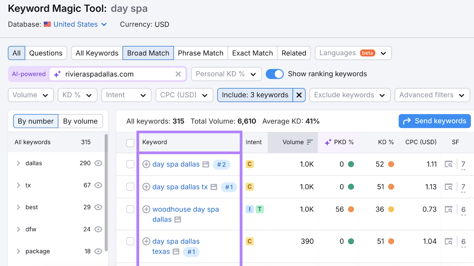 keyword database is filtered for conception seo