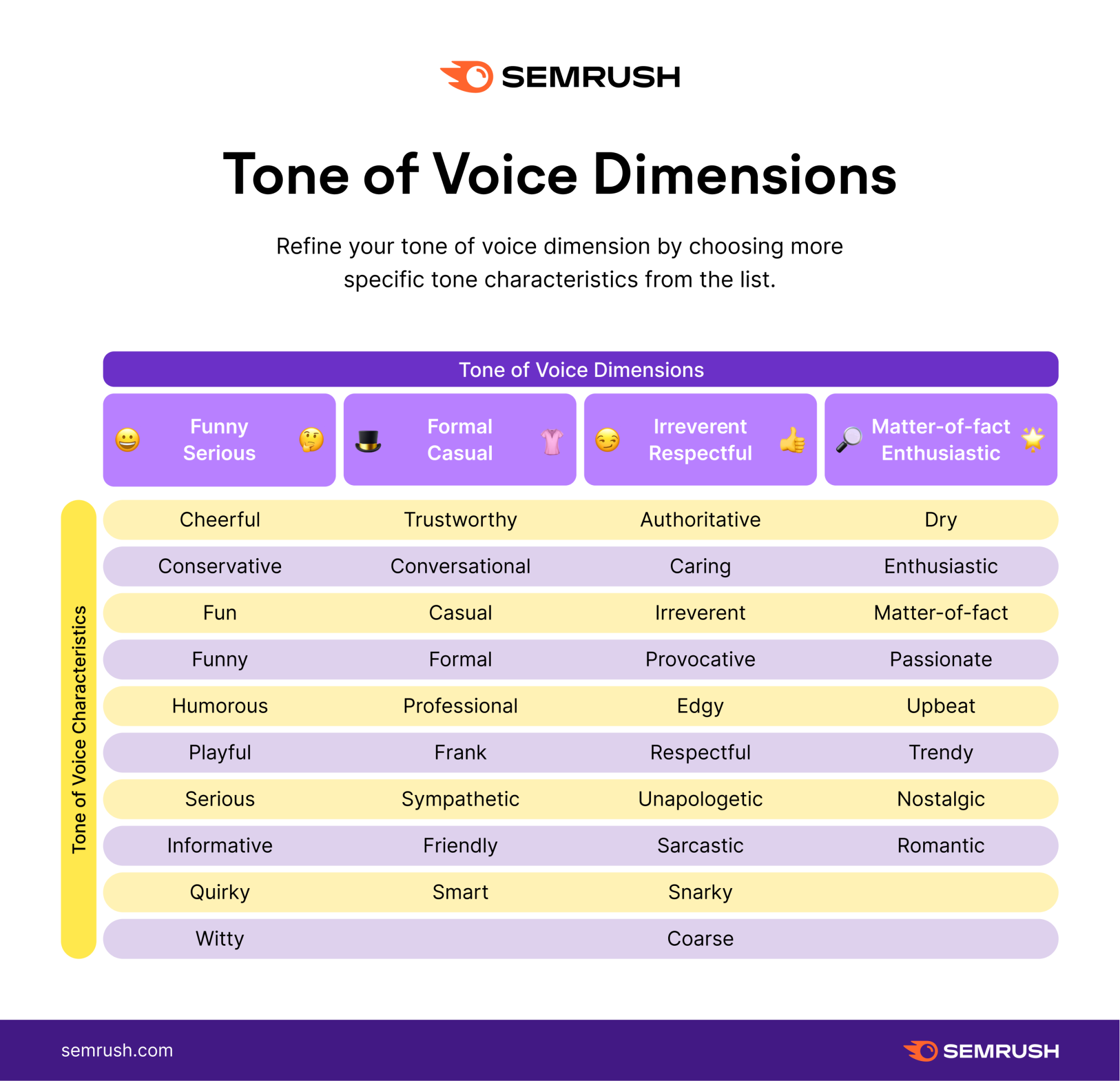 How to Define Your Brand's Tone of Voice (+ Template)