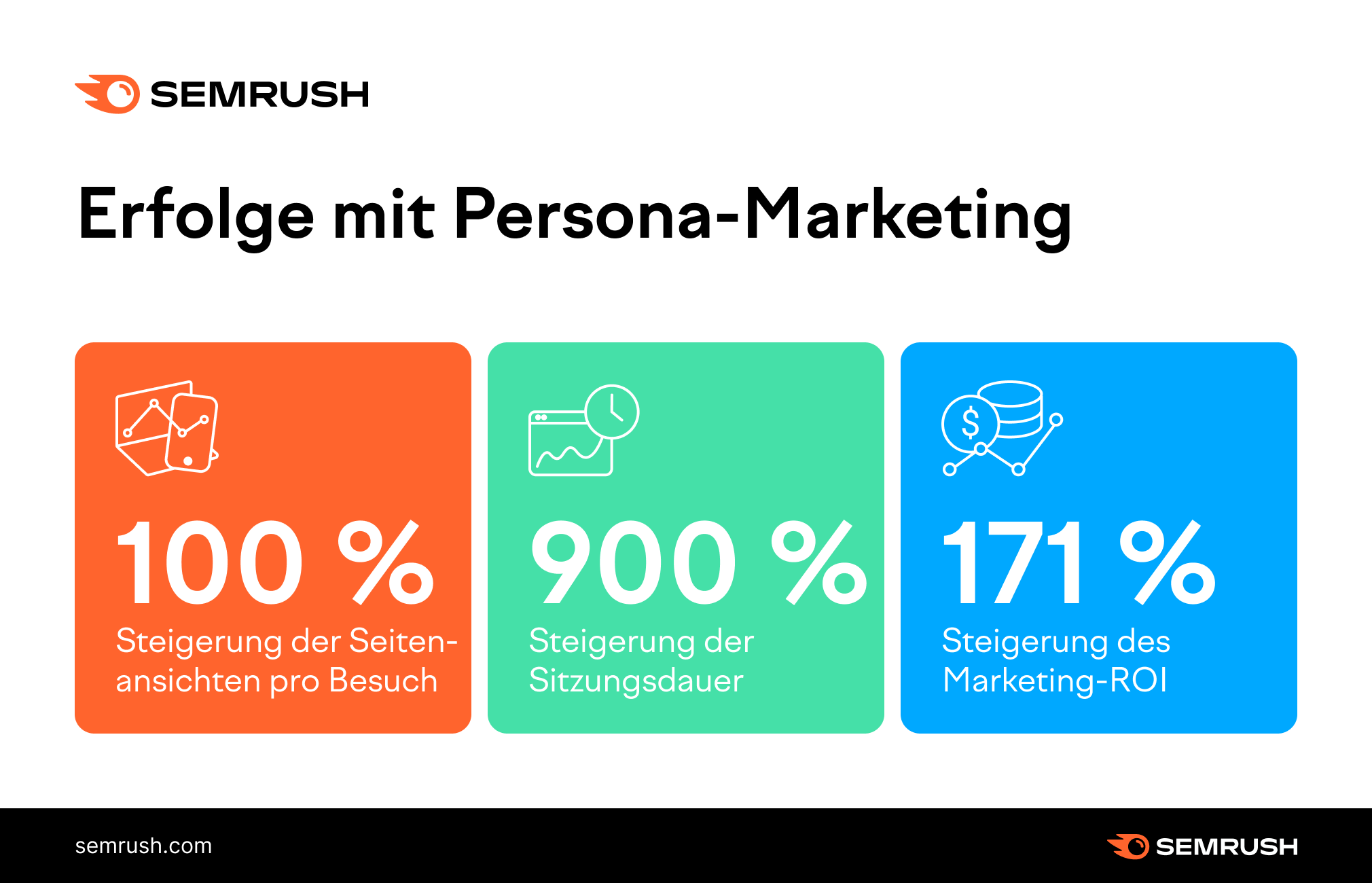 Infografik: Erfolge mit Persona-Marketing