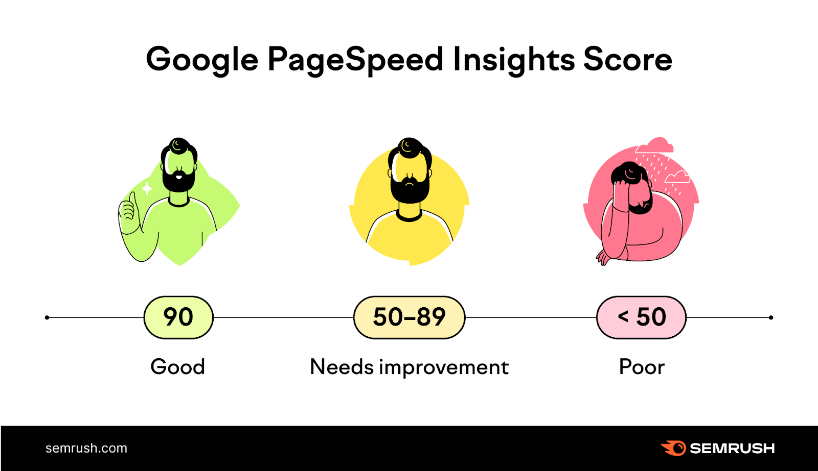 What it takes to improve your mobile PageSpeed score