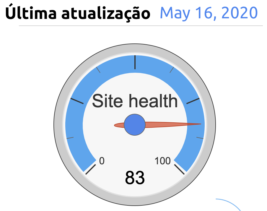 Website's technical health