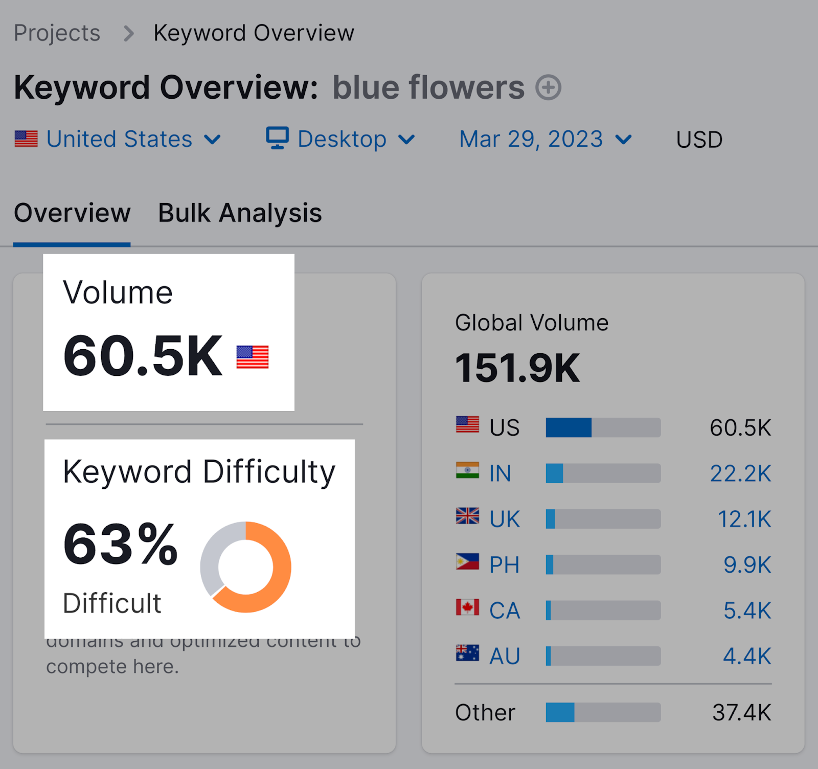 volume and keyword difficulty