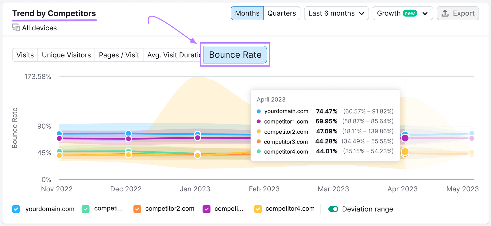 "Trend by Competitors" graph