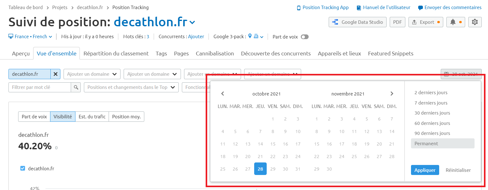 Semrush Suivi de position période de temps