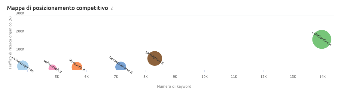 analisi di marketing della concorrenza