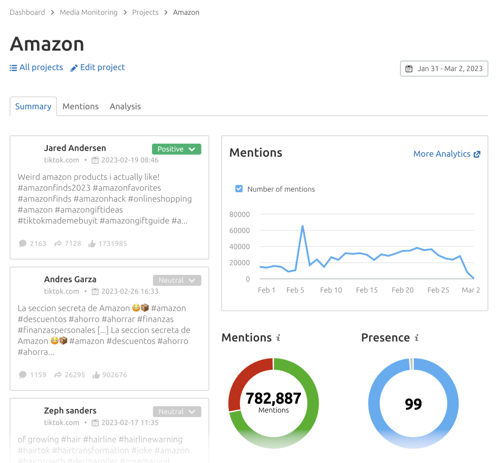 Informe de menciones de la marca Amazon en TikTok